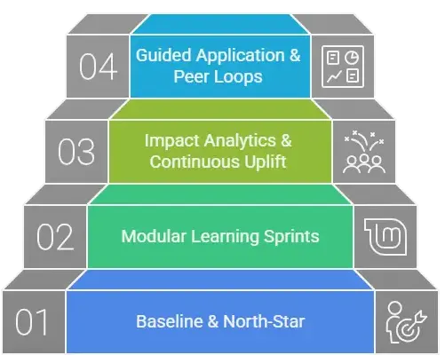 Framework Berater Digital Lab