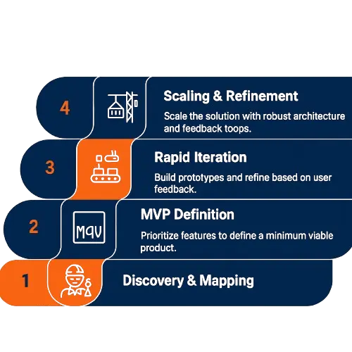 Framework Digital Product